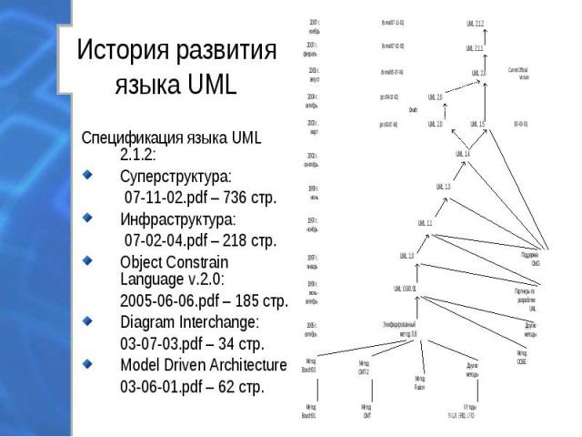 Спецификация языка UML 2.1.2: Спецификация языка UML 2.1.2: Суперструктура: 07-11-02.pdf – 736 стр. Инфраструктура: 07-02-04.pdf – 218 стр. Object Constrain Language v.2.0: 2005-06-06.pdf – 185 стр. Diagram Interchange: 03-07-03.pdf – 34 стр. Model …