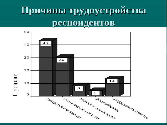 План повышения занятости инвалидов. Данные опроса. Оценка опрос. Возрастная структура населения Чили. Оценка судебного процесса.