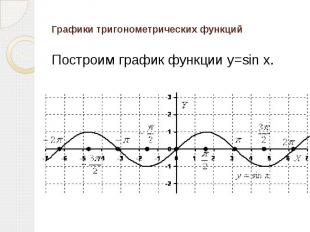 Графики тригонометрических функций Построим график функции&nbsp;y=sin x.