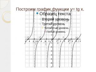 Построим график функции&nbsp;y= tg x.