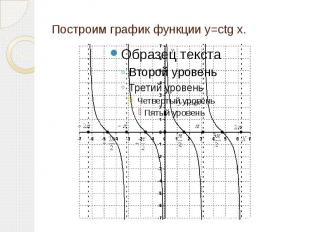 Построим график функции y=ctg x.