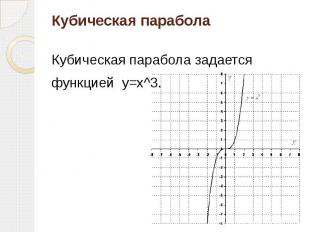 Кубическая парабола Кубическая парабола задается функцией&nbsp; y=x^3.