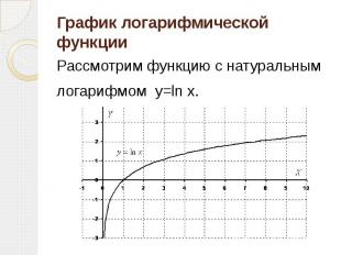 График логарифмической функции Рассмотрим функцию с натуральным логарифмом&nbsp;