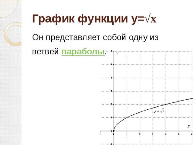 График функции y=√x Он представляет собой одну из ветвей параболы. 