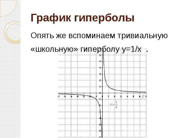 График гиперболы Опять же вспоминаем тривиальную «школьную» гиперболу y=1/x  .