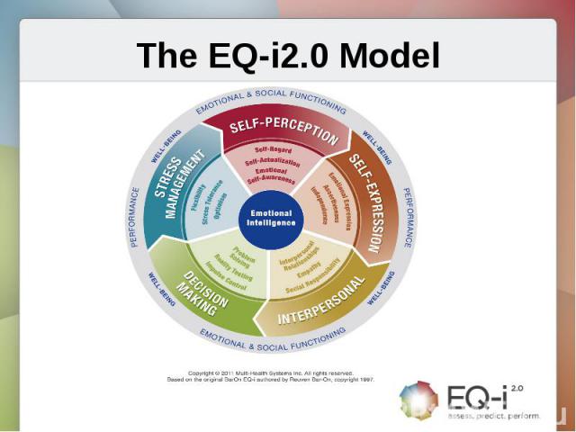 The EQ-i2.0 Model