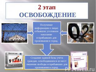 2 этап ОСВОБОЖДЕНИЕ Получение информации о лицахотбывших уголовное наказаниеи пр