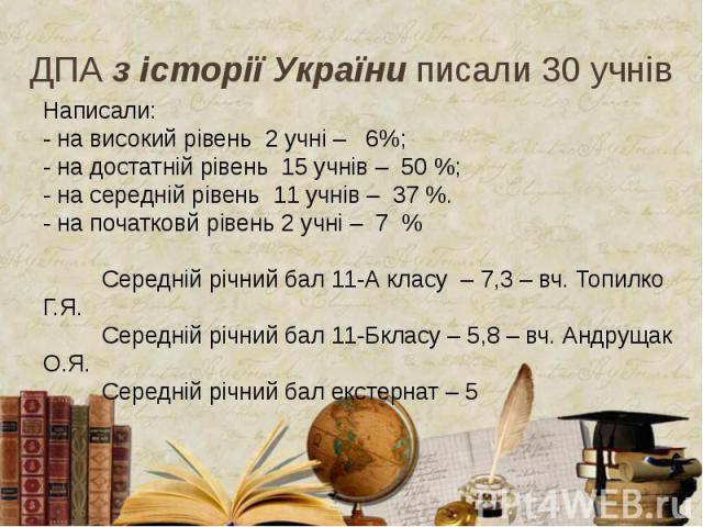 ДПА з історії України писали 30 учнів