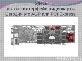 Здесь показан&nbsp;интерфейс&nbsp;видеокарты. Сегодня это AGP или PCI Express.