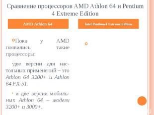 Сравнение процессоров AMD Athlon 64 и Pentium 4 Extreme Edition Пока у AMD появи