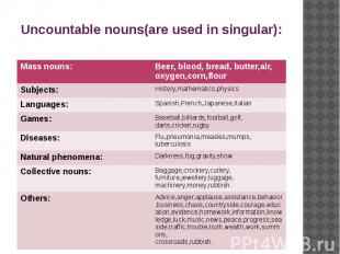 Uncountable nouns(are used in singular):