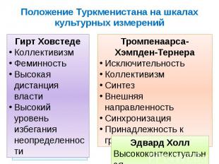 Положение Туркменистана на шкалах культурных измерений