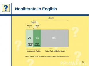 Nonliterate in English