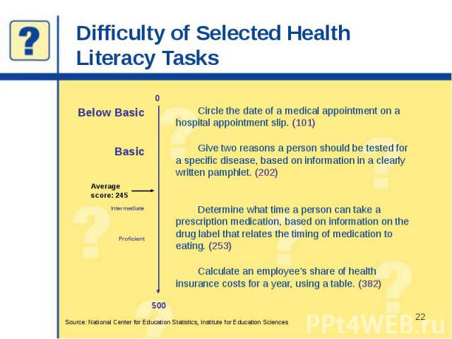 Difficulty of Selected Health Literacy Tasks