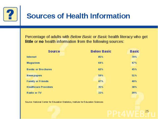 Sources of Health Information