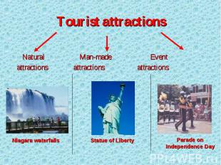 Natural Man-made Event attractions attractions attractions
