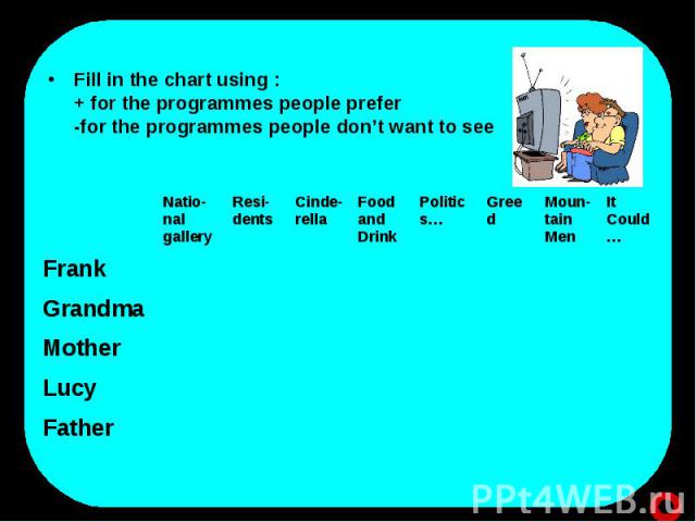 Fill in the chart using : + for the programmes people prefer -for the programmes people don’t want to see Fill in the chart using : + for the programmes people prefer -for the programmes people don’t want to see
