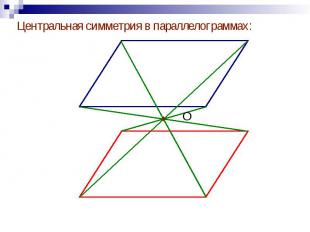 Центральная симметрия в параллелограммах: Центральная симметрия в параллелограмм