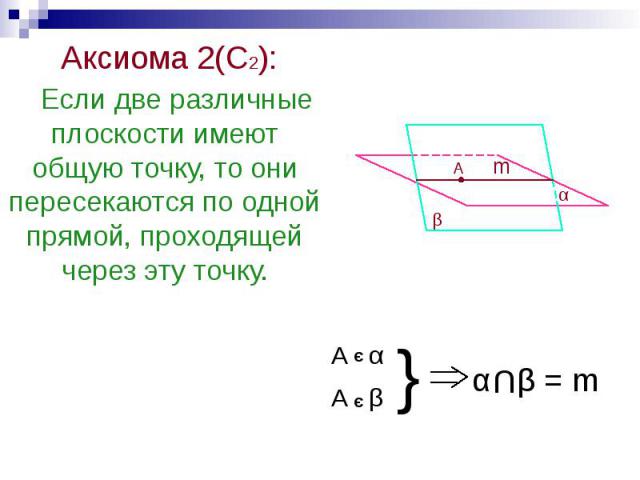 Аксиома 2(С2): Аксиома 2(С2): Если две различные плоскости имеют общую точку, то они пересекаются по одной прямой, проходящей через эту точку.