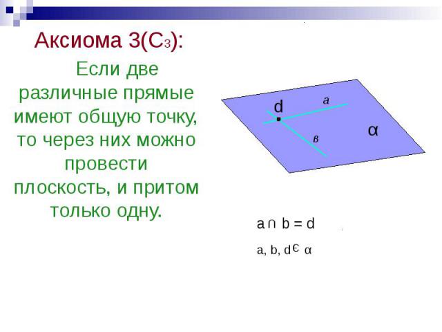 Аксиома 3(С3): Аксиома 3(С3): Если две различные прямые имеют общую точку, то через них можно провести плоскость, и притом только одну.