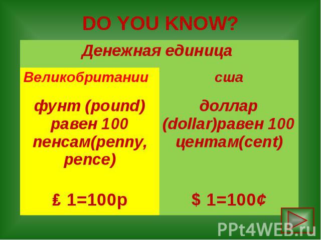 DO YOU KNOW?