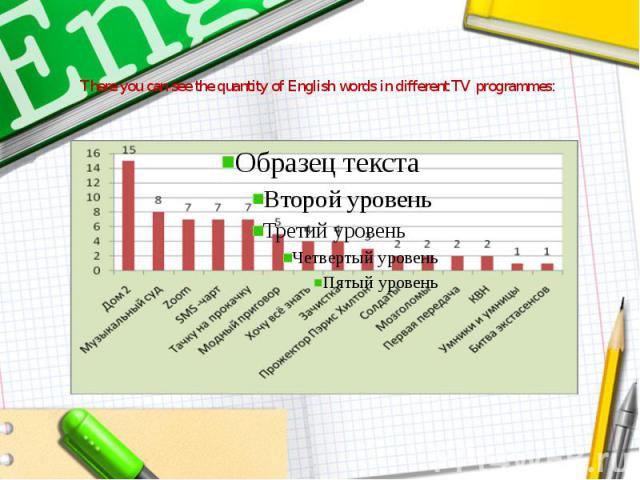 There you can see the quantity of English words in different TV programmes: