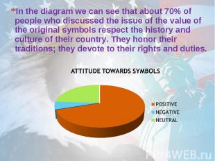 In the diagram we can see that about 70% of people who discussed the issue of th
