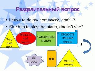 Разделительный вопрос I have to do my homework, don’t I? She has to play the pia