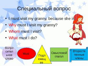 Специальный вопрос I must visit my granny, because she is ill. Why must I visit