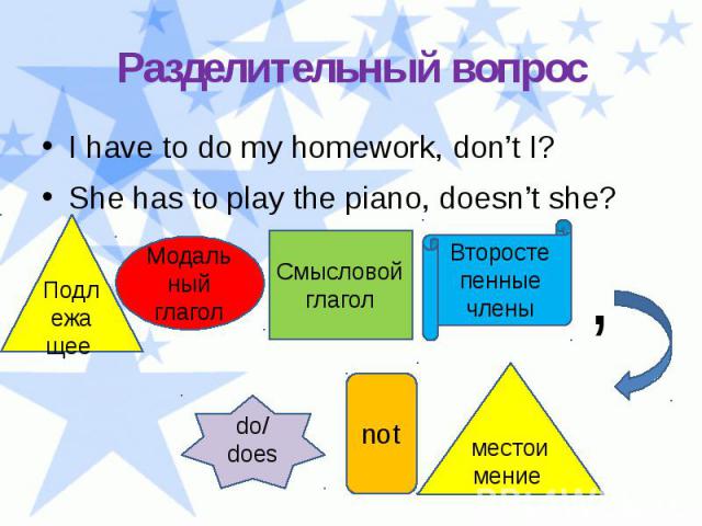 Разделительный вопрос I have to do my homework, don’t I? She has to play the piano, doesn’t she?