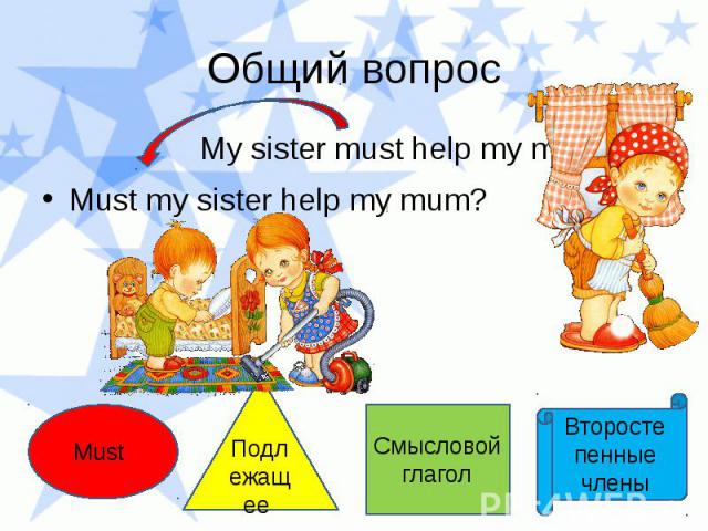 Общий вопрос My sister must help my mum. Must my sister help my mum?