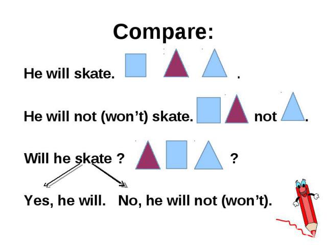 He will skate. . He will skate. . He will not (won’t) skate. not . Will he skate ? ? Yes, he will. No, he will not (won’t).
