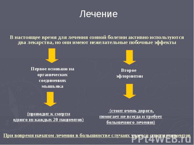 В настоящее время для лечения сонной болезни активно используются два лекарства, но они имеют нежелательные побочные эффекты В настоящее время для лечения сонной болезни активно используются два лекарства, но они имеют нежелательные побочные эффекты