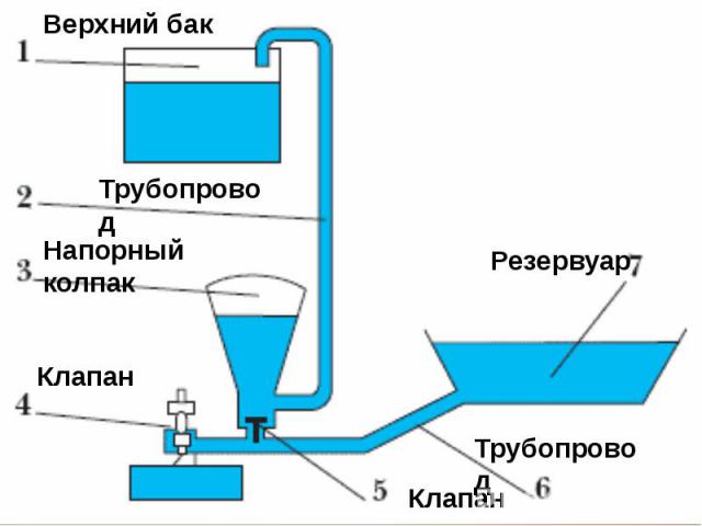 Принцип работы вышивальной машины с компьютерным