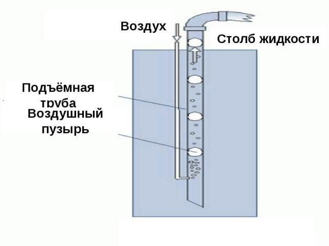 По гидравлической схеме промысловые трубопроводы делятся на