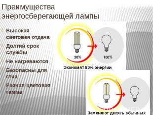 Преимущества энергосберегающей лампы Высокая световая отдача Долгий срок службы