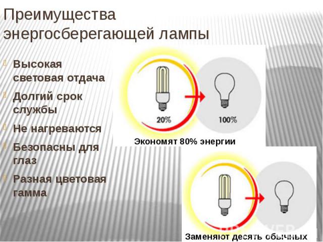 Преимущества энергосберегающей лампы Высокая световая отдача Долгий срок службы Не нагреваются Безопасны для глаз Разная цветовая гамма