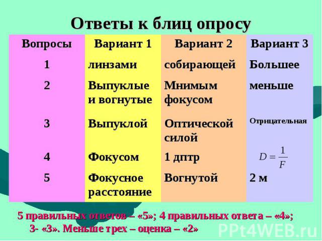 5 правильных ответов – «5»; 4 правильных ответа – «4»; 3- «3». Меньше трех – оценка – «2» 5 правильных ответов – «5»; 4 правильных ответа – «4»; 3- «3». Меньше трех – оценка – «2»