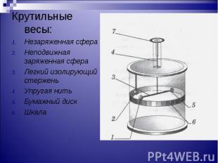 Крутильные весы: Крутильные весы: Незаряженная сфера Неподвижная заряженная сфер