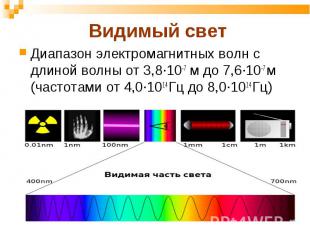 Диапазон электромагнитных волн с длиной волны от 3,8·10-7 м до 7,6·10-7 м (часто