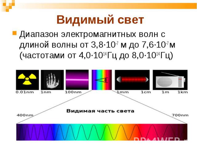Диапазон электромагнитных волн с длиной волны от 3,8·10-7 м до 7,6·10-7 м (частотами от 4,0·1014 Гц до 8,0·1014 Гц) Диапазон электромагнитных волн с длиной волны от 3,8·10-7 м до 7,6·10-7 м (частотами от 4,0·1014 Гц до 8,0·1014 Гц)