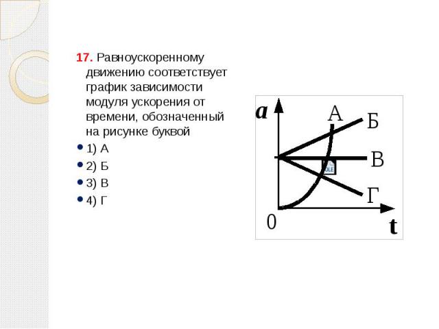 17. Равноускоренному движению соответствует график зависимости модуля ускорения от времени, обозначенный на рисунке буквой 1) А 2) Б 3) В 4) Г
