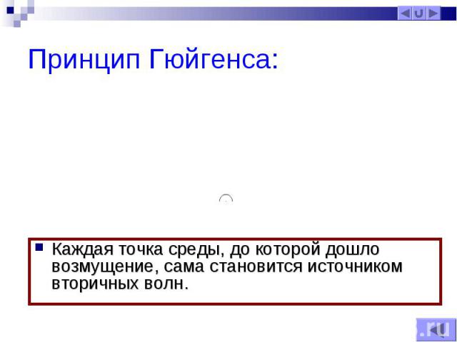 Каждая точка среды, до которой дошло возмущение, сама становится источником вторичных волн. Каждая точка среды, до которой дошло возмущение, сама становится источником вторичных волн.