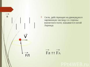 Сила, действующая на движущуюся заряженную частицу со стороны магнитного поля, н
