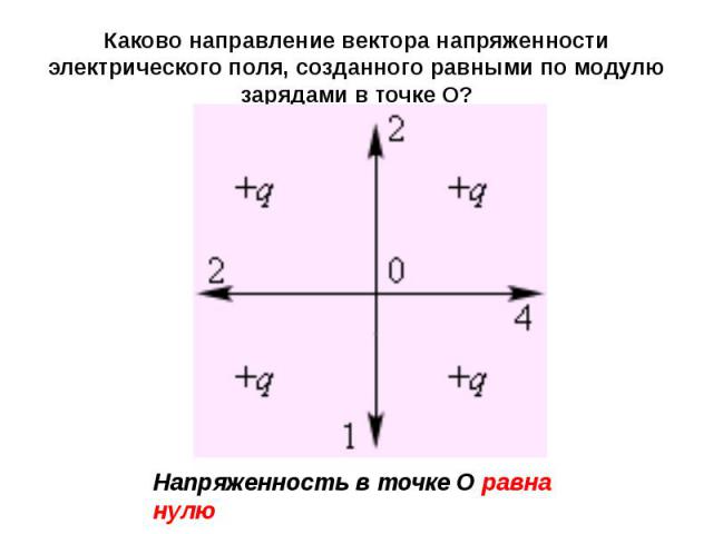 Каково направление вектора напряженности электрического поля, созданного равными по модулю зарядами в точке О?