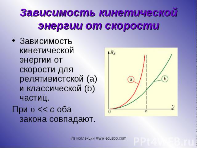 Зависимость кинетической энергии от скорости для релятивистской (a) и классической (b) частиц. Зависимость кинетической энергии от скорости для релятивистской (a) и классической (b) частиц. При υ << c оба закона с…