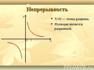 Х=0 — точка разрыва. Х=0 — точка разрыва. Функция является разрывной.