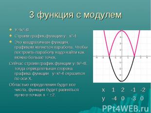 У=lx²-4l У=lx²-4l Строим график функции у= х²-4 Это квадратичная функция, график