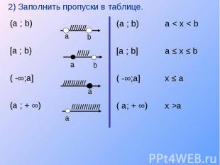 2) Заполнить пропуски в таблице. 2) Заполнить пропуски в таблице.