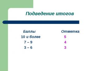 Баллы Отметка Баллы Отметка 10 и более 5 7 – 9 4 3 – 6 3